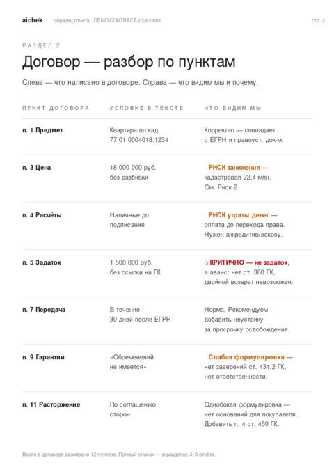 Разбор пунктов договора таблицей