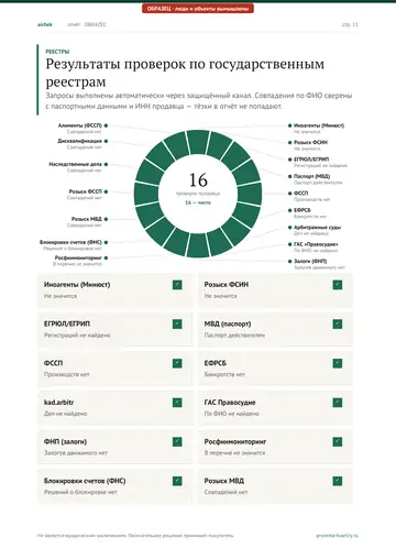 Страница 11 образца отчёта: Реестры