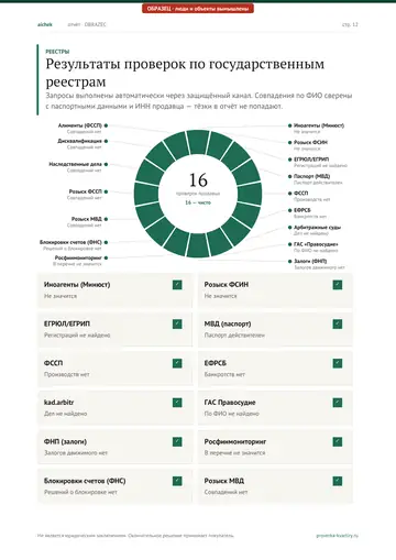 Страница 12 образца отчёта: Реестры