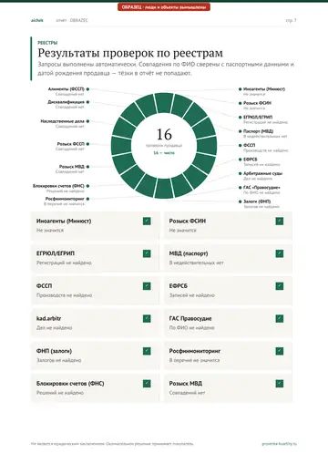 Страница 7 образца отчёта: Реестры