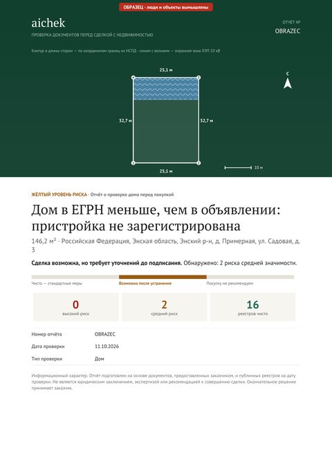 Обложка образца отчёта: дом с участком — Дом в ЕГРН меньше, чем в объявлении
