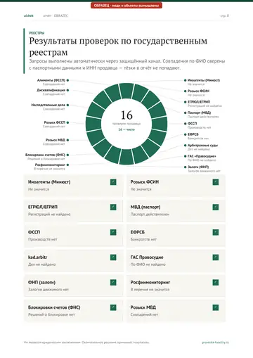 Страница 8 образца отчёта: Реестры