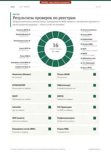 Страница 10 образца отчёта: Реестры