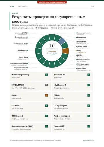Страница 4 образца отчёта: Реестры