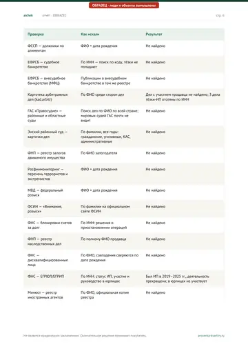 Страница 6 образца отчёта: Реестры (продолжение)