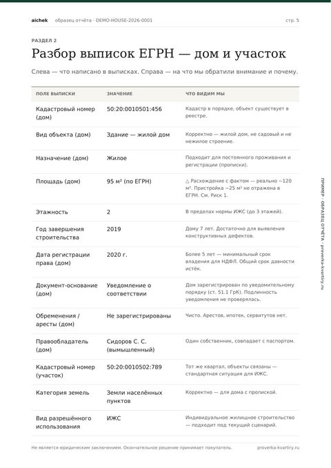 Разбор выписки ЕГРН на дом и участок